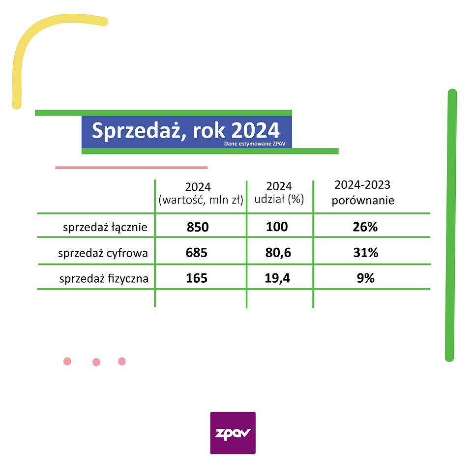 sprzedaż 2024.png