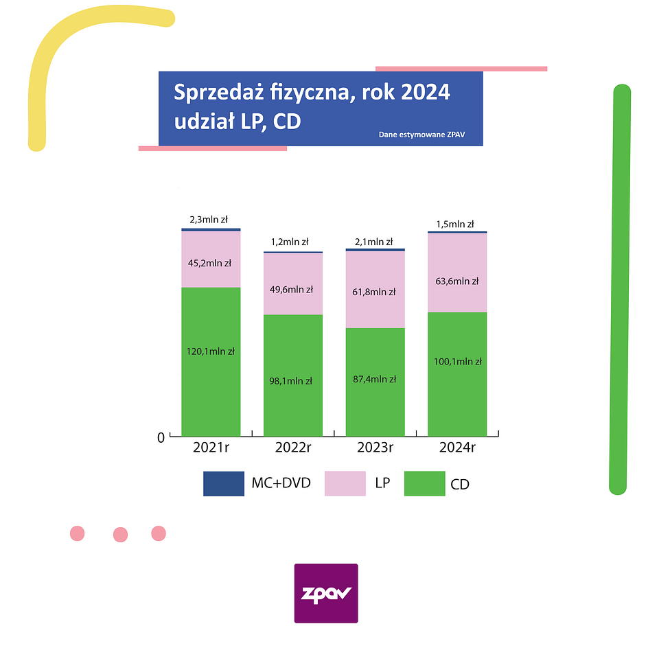 sprzedaz fizyczna formaty.png