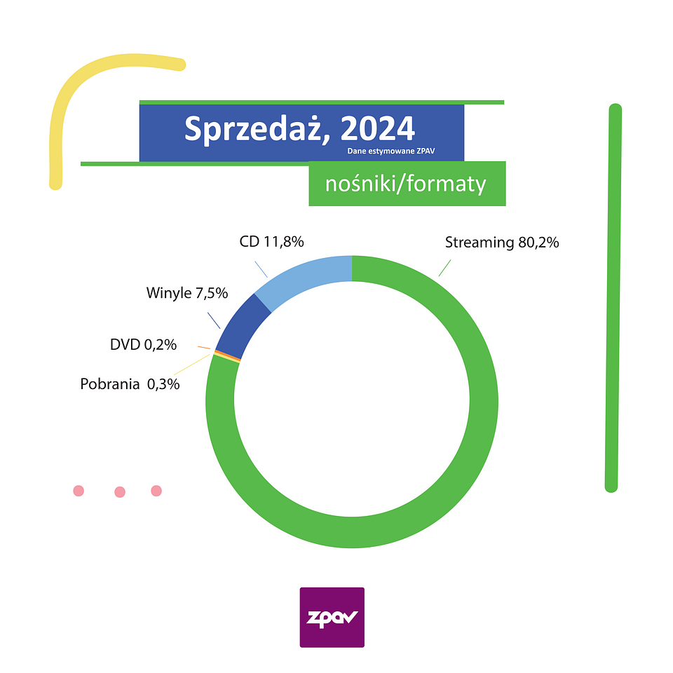 sprzedaz nosniki formaty.png