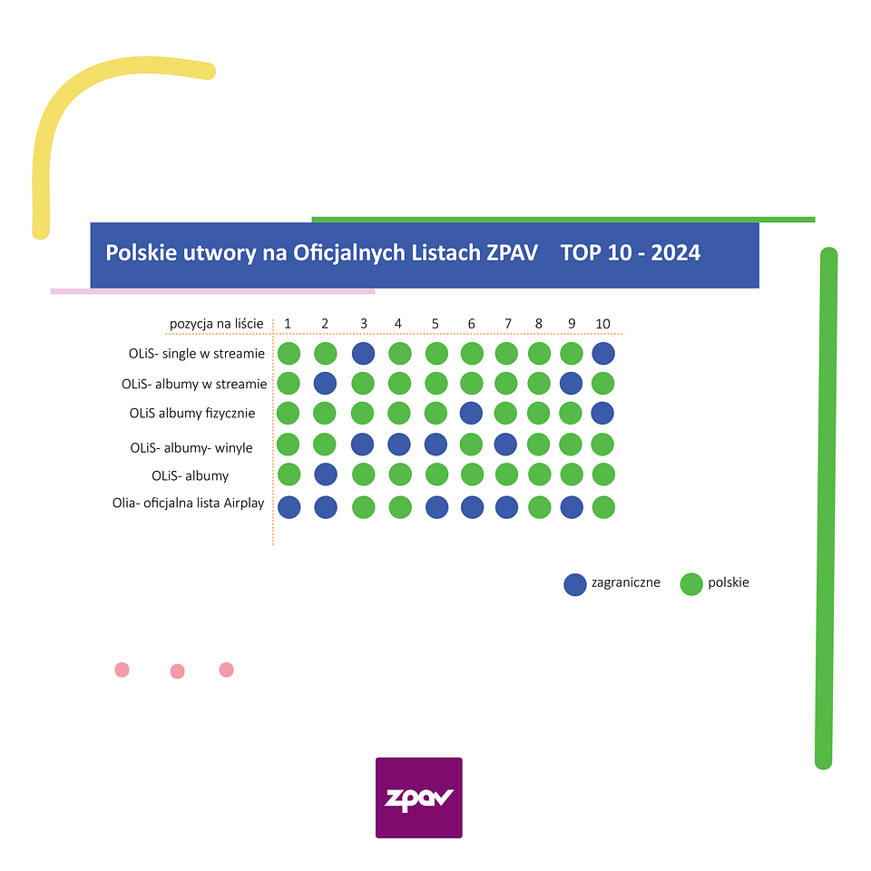 polskie utwory na OL ZPAV.png