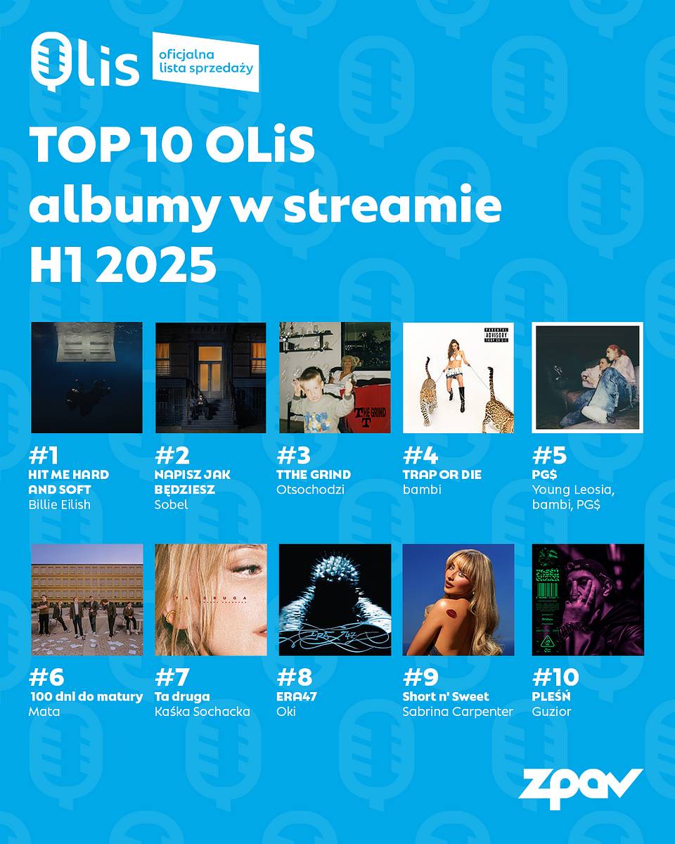 TOP10-albumywstreamie-1080x1350-2.png