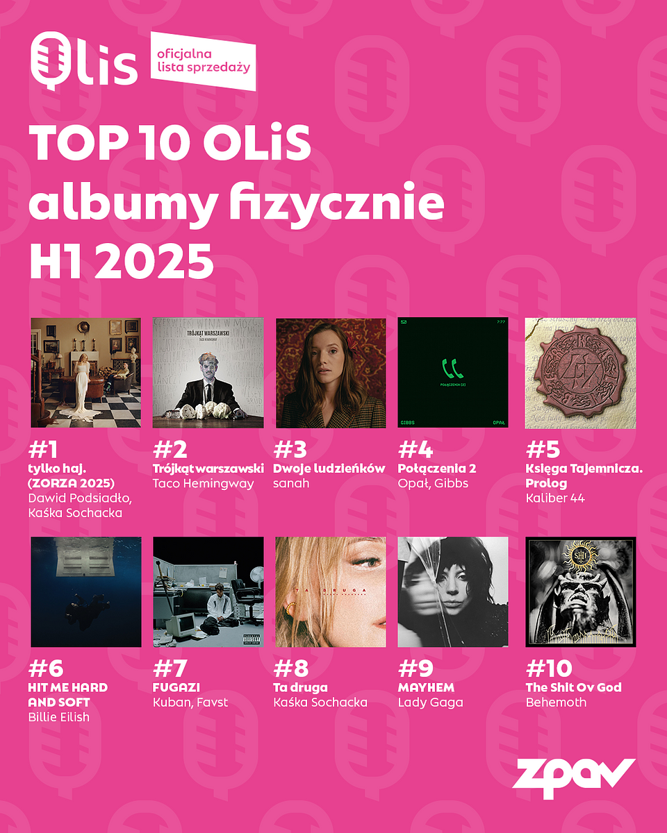 TOP10-albumyfizyczne-1080x1350-2.png