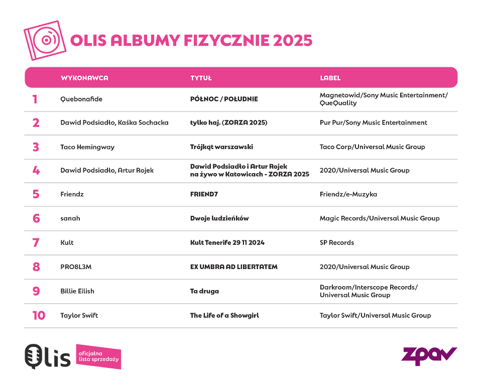 Olis-listy-nota-2-albumy fizycznie.png