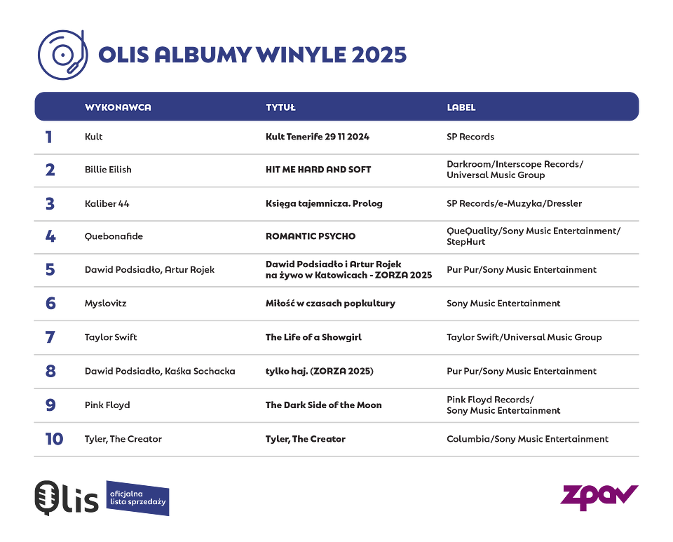 Olis-listy-nota-2-albumy winyle.png