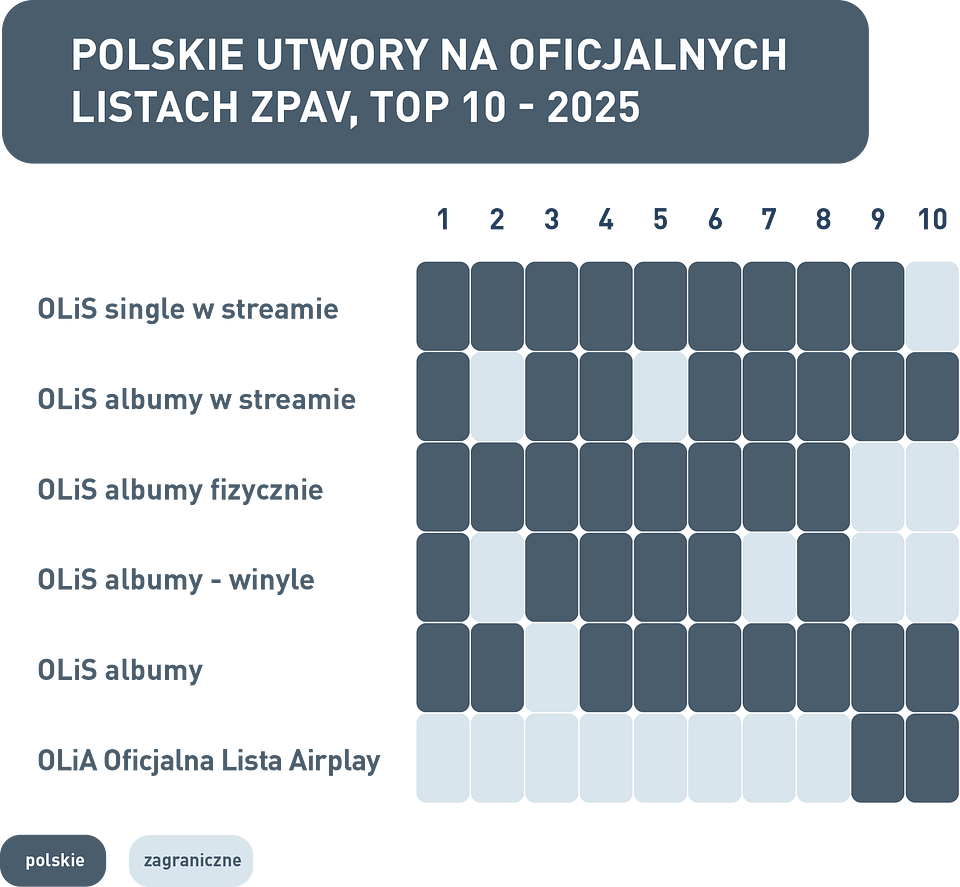 Dane estymowane ZPAV