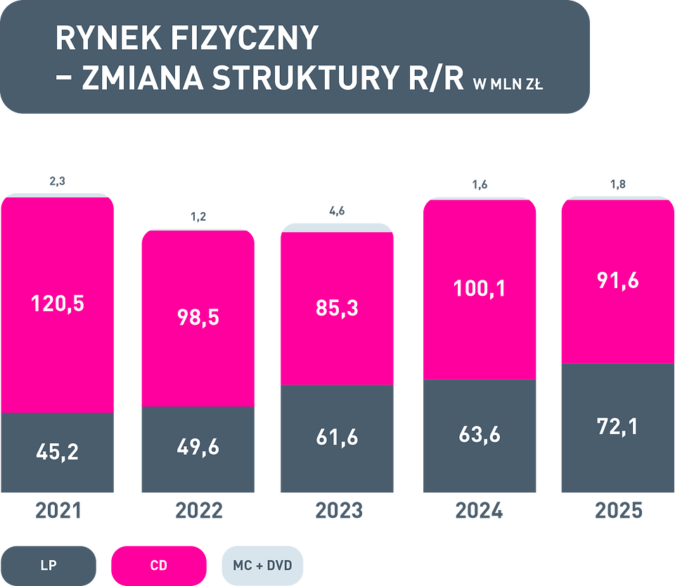 Dane estymowane ZPAV