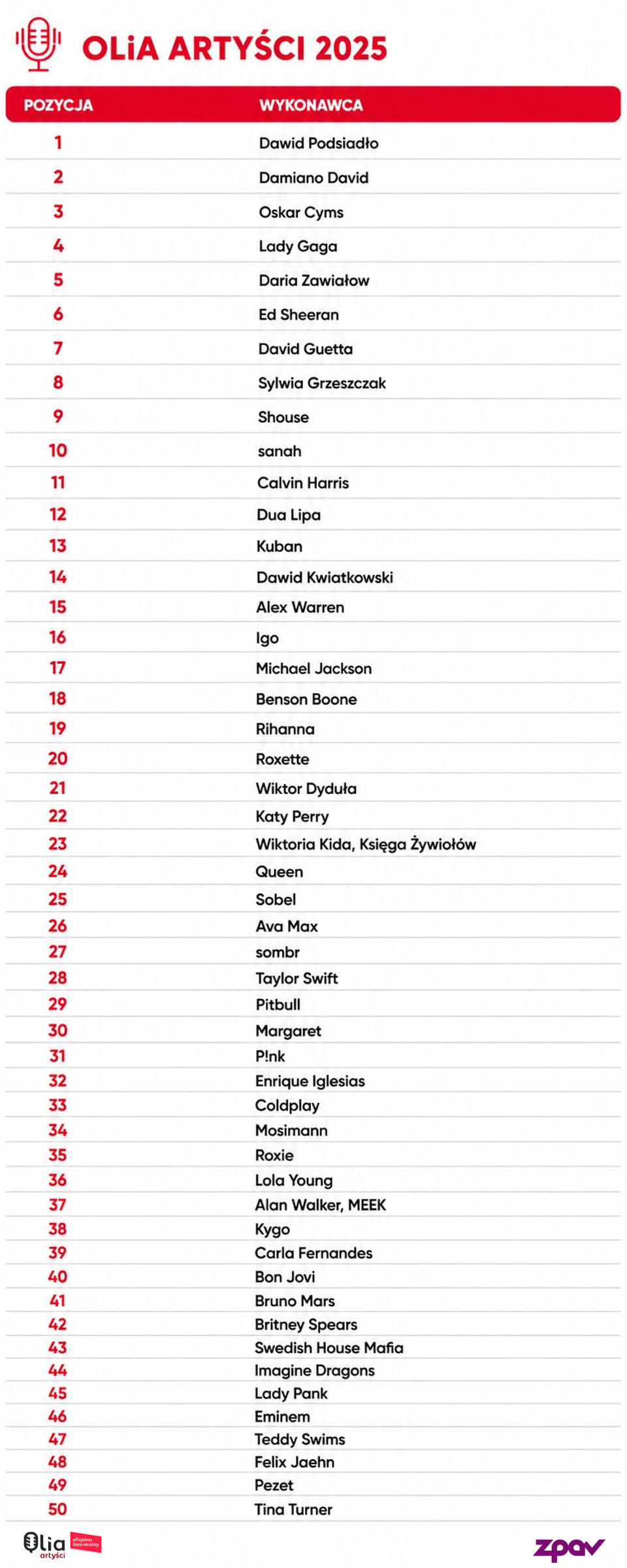 Olia Artyści 2025_TOP 50.png