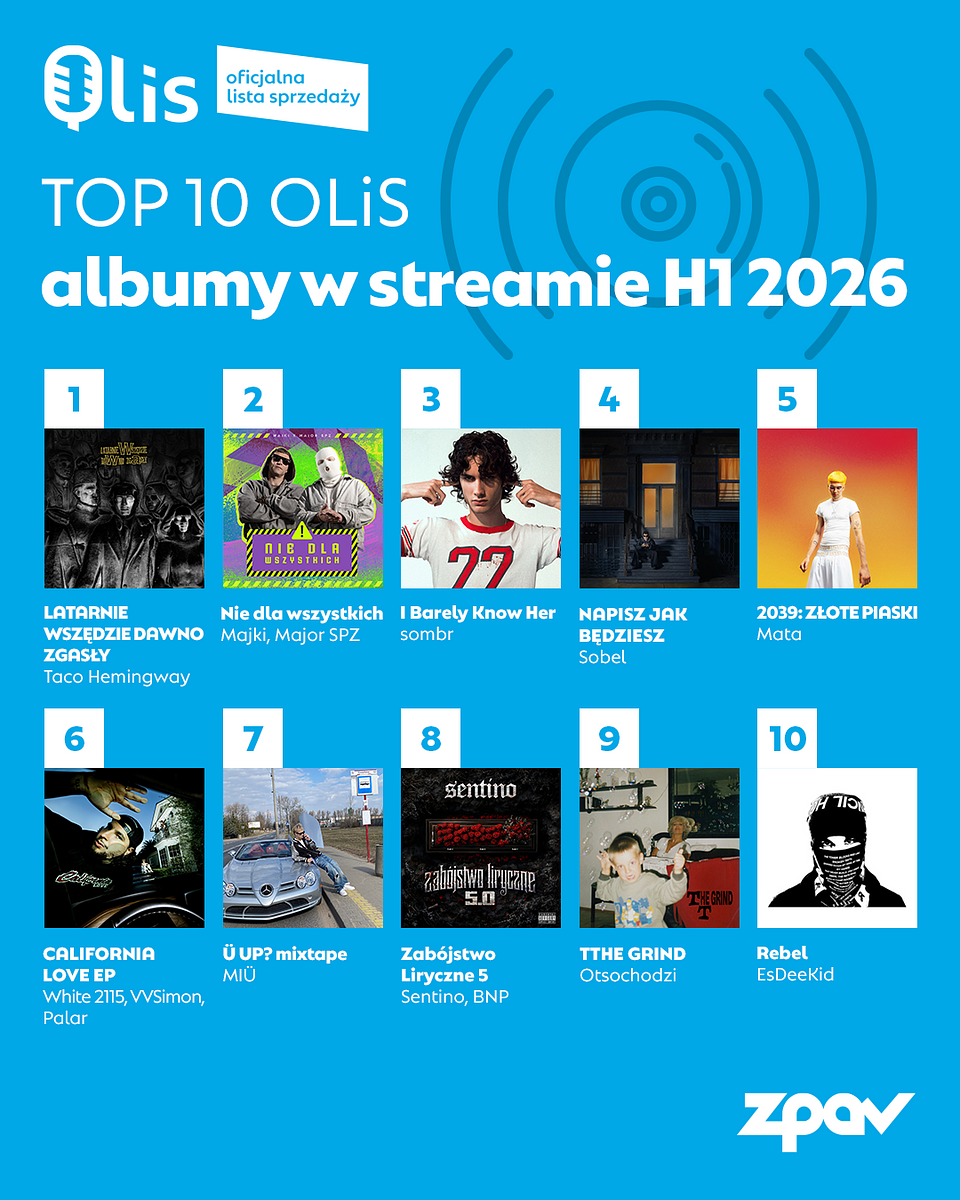 TOP10-albumywstreamie-1080x1350.png