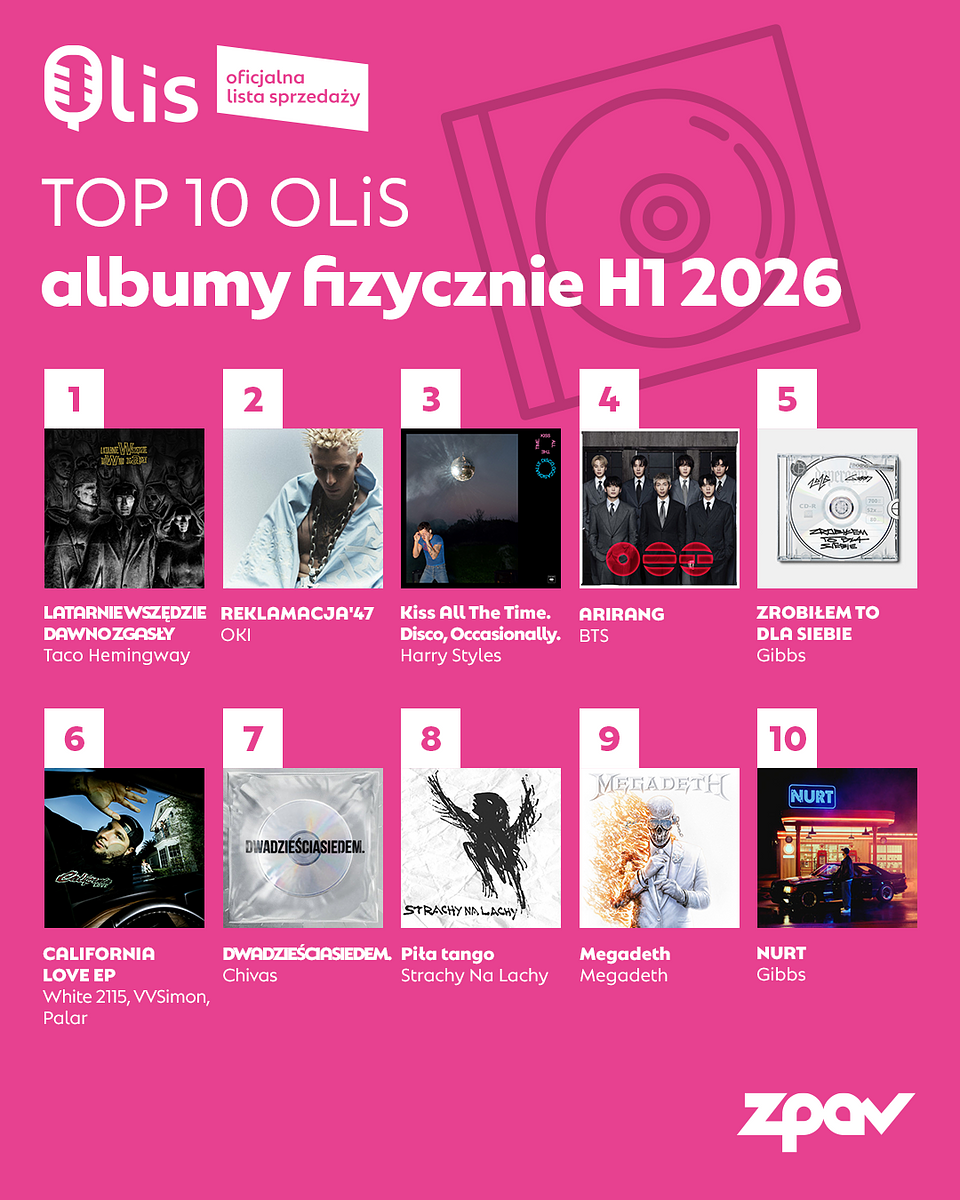TOP10-albumyfizyczne-1080x1350.png