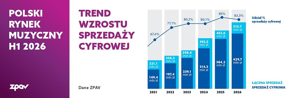 PRM_trend-wzrostu_1920x640.jpg