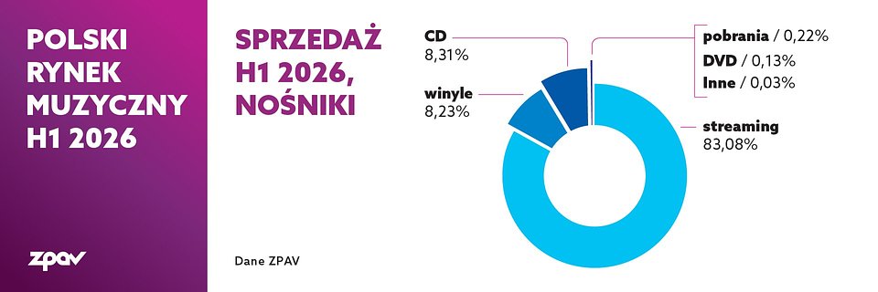 PRM_sprzedaz-H1-2026-nosniki_1920x640.jpg