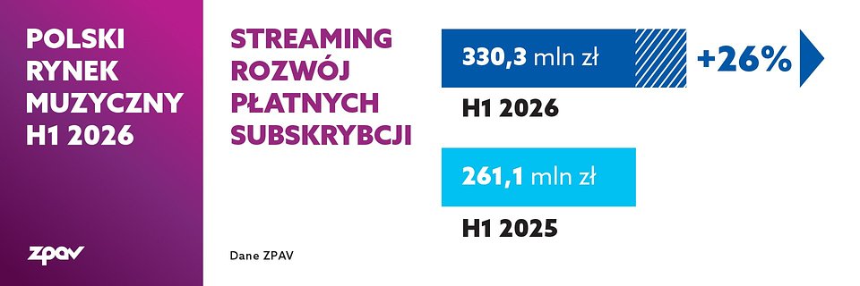 PRM_streaming-rozwoj-platnych-subskrybcji_1920x640.jpg
