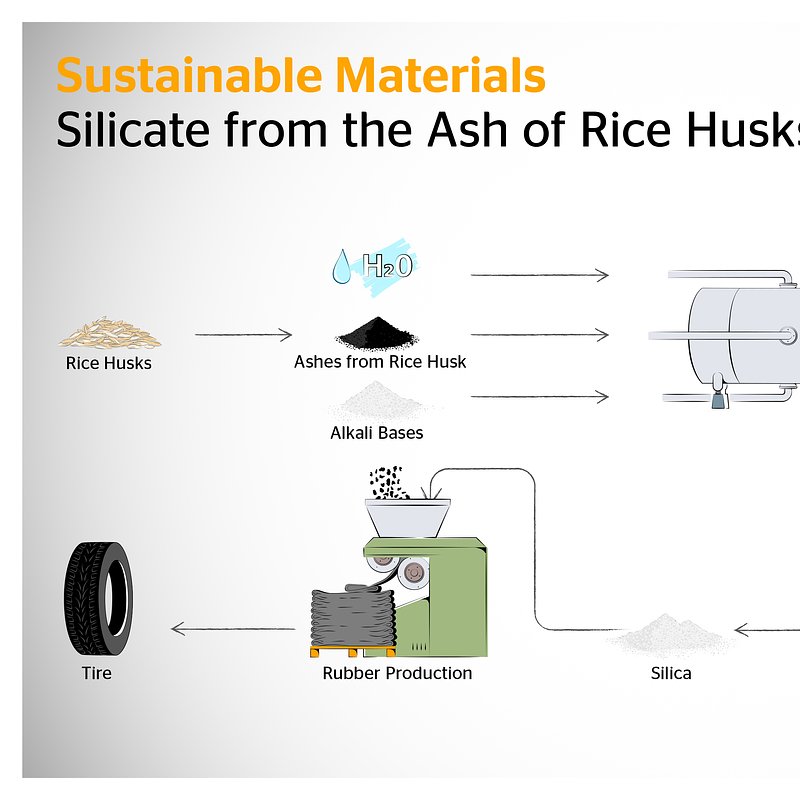 infographic_silicate_ashesricehusks_process_en.jpg