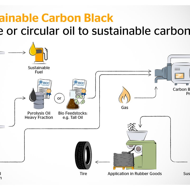 continental_pp_sustainable_carbon_black.jpg