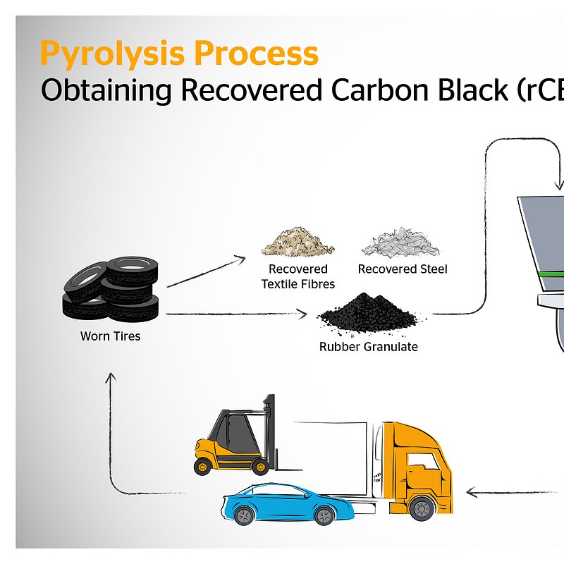 infographics_pyrolysisprocess_en.jpg