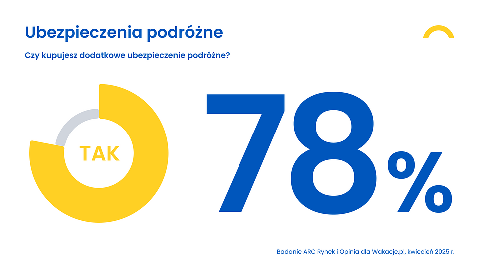 Ubezpieczenia podróżne.png