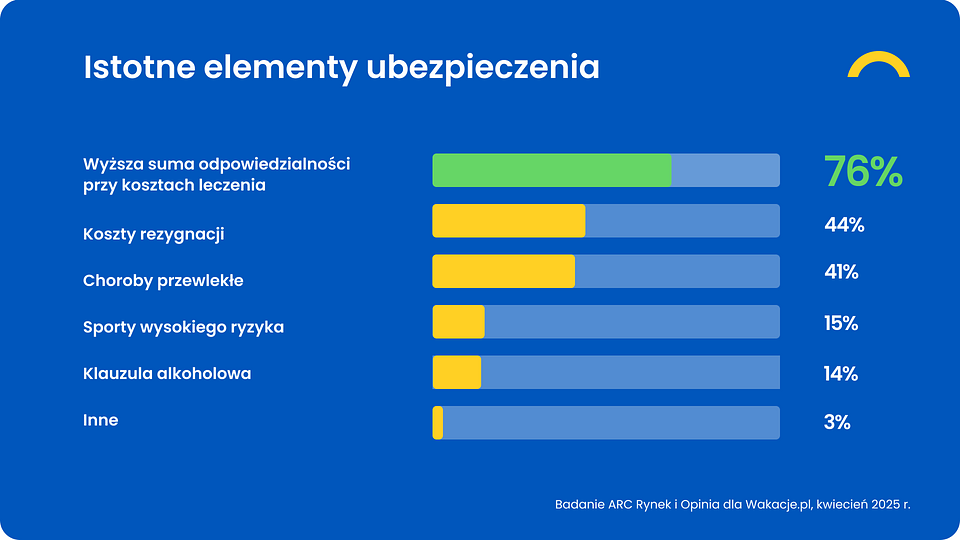 Istotne elementy ubezpieczenia.png