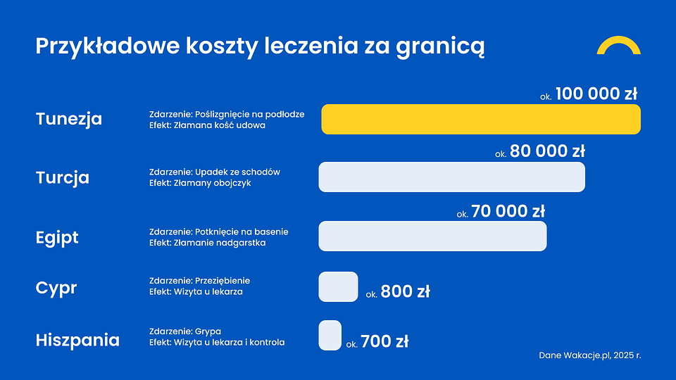 Przykładowe-koszty-leczenia-za-granicą-(1)+.png