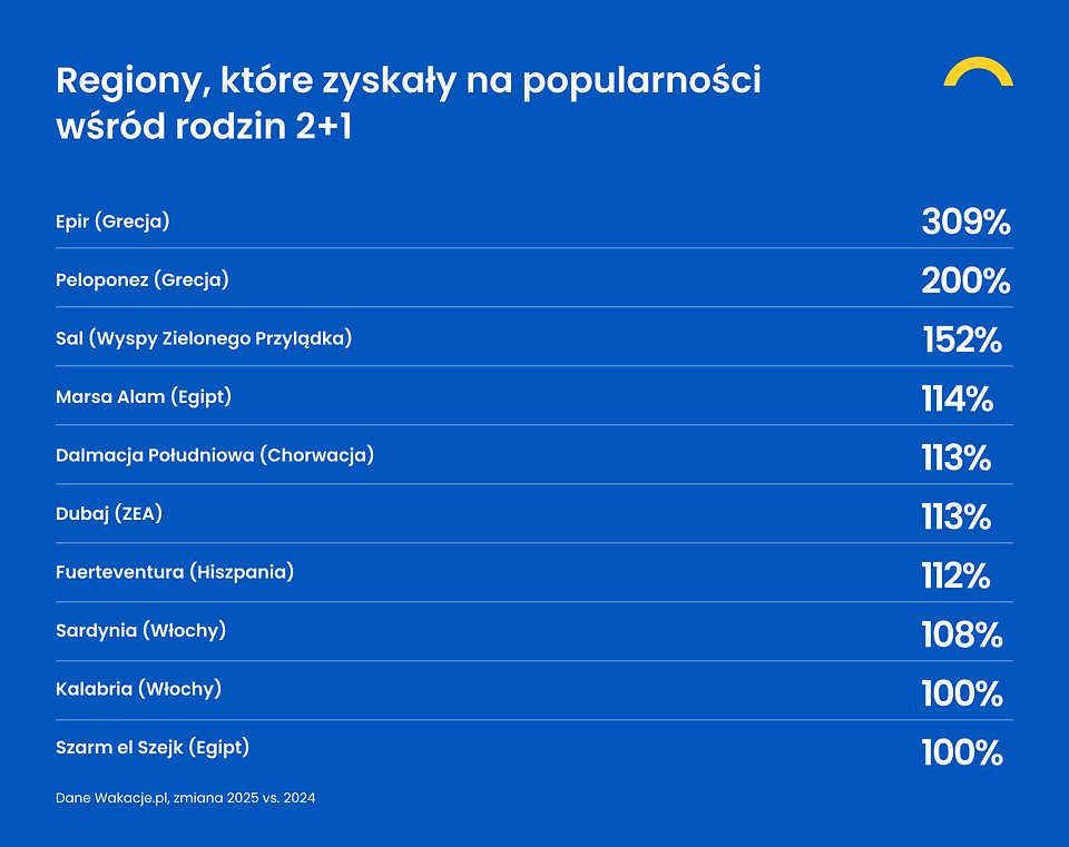 Regiony, które zyskały na popularności wśród rodzin 2+1&amp;nbsp;-1.jpg