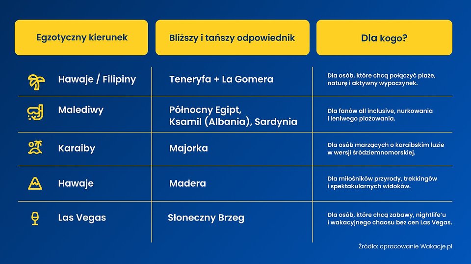 Podrożnicze zamienniki - Wakacje.pl.jpg