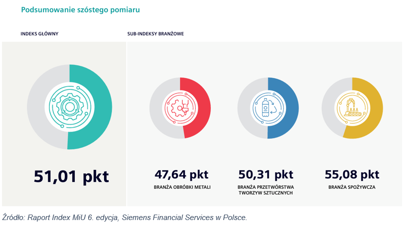 Indeks i sub-indeksy_.png