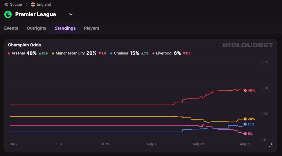 Premier-League-Bitcoin-Odds-26-27-2-500-Welcome-Package-08-31-2026_04_25_PM.png
