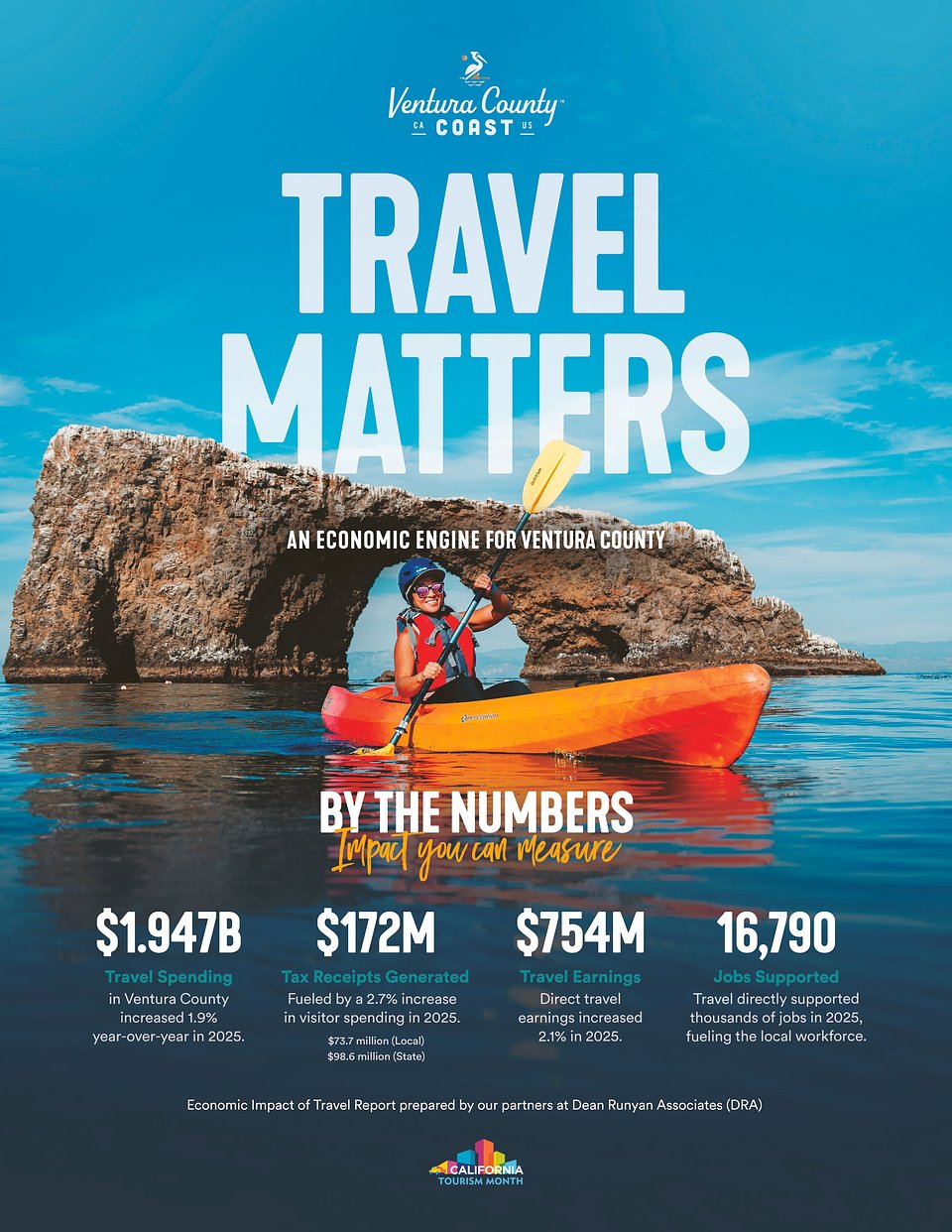 Ventura County Travel Matters California Tourism Month 2025.jpg
