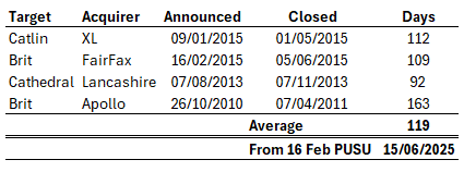 Fig 3: Precedent Lloyds Transactions (Source: MKI)