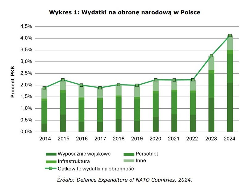 obrona narodowa.jpg