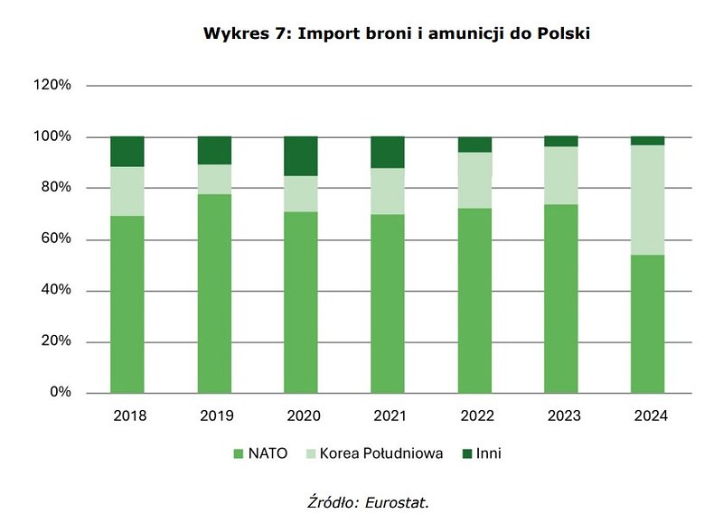broń i amunicja.jpg