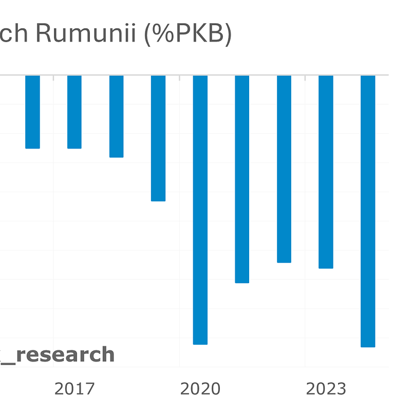 2025_09_29_Romania_Deficit.png