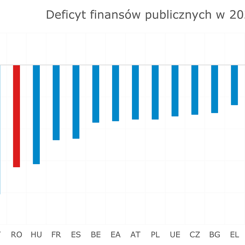 2025_09_29_Romania_EU_2022_Net_Lending.png