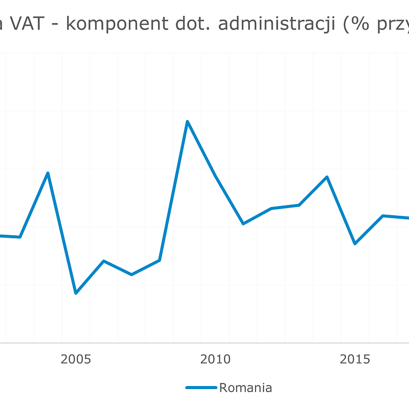 2025_09_29_Romania_VAT_GAP.png