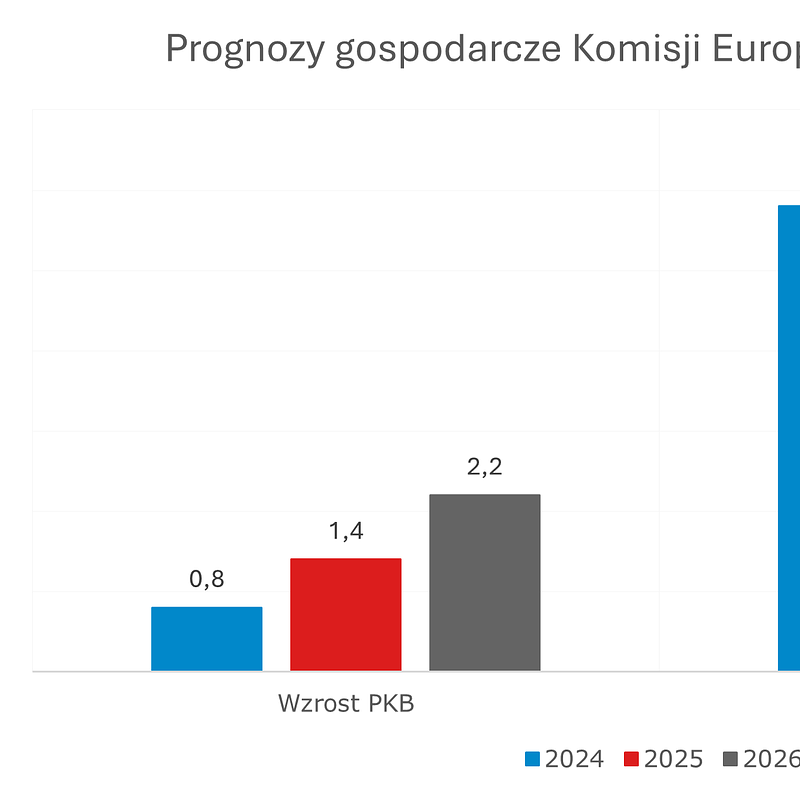 2025_09_29_Romania_EC_Forecasts.png