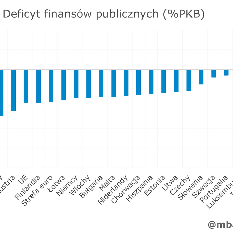 2025_09_29_Romania_EU_2024_Net_Lending.png