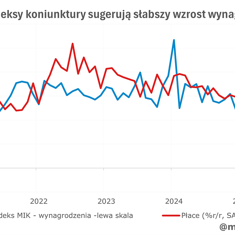 2025_10_21_Place_Wykres.png