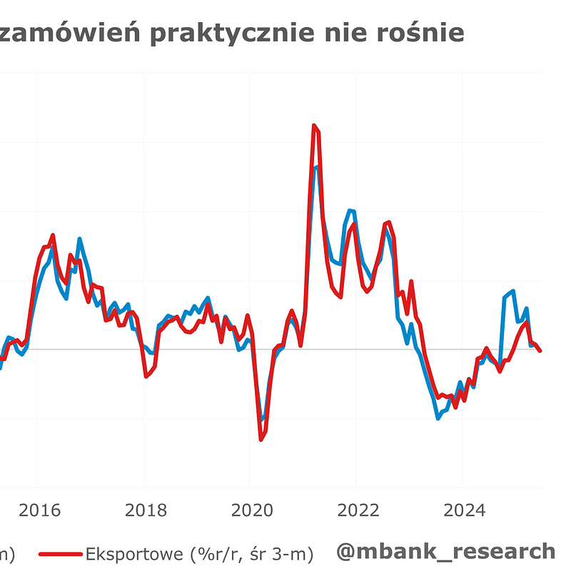 2025_10_21_Przemysl_Wykres.png