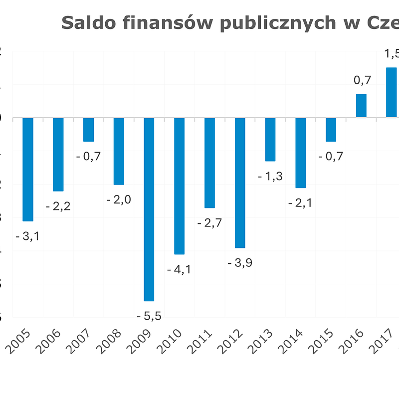 Czechy_deicyt.png