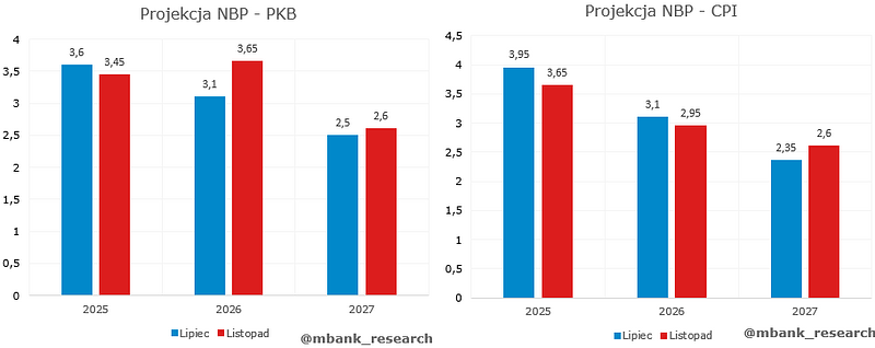 projekcja listopad.png