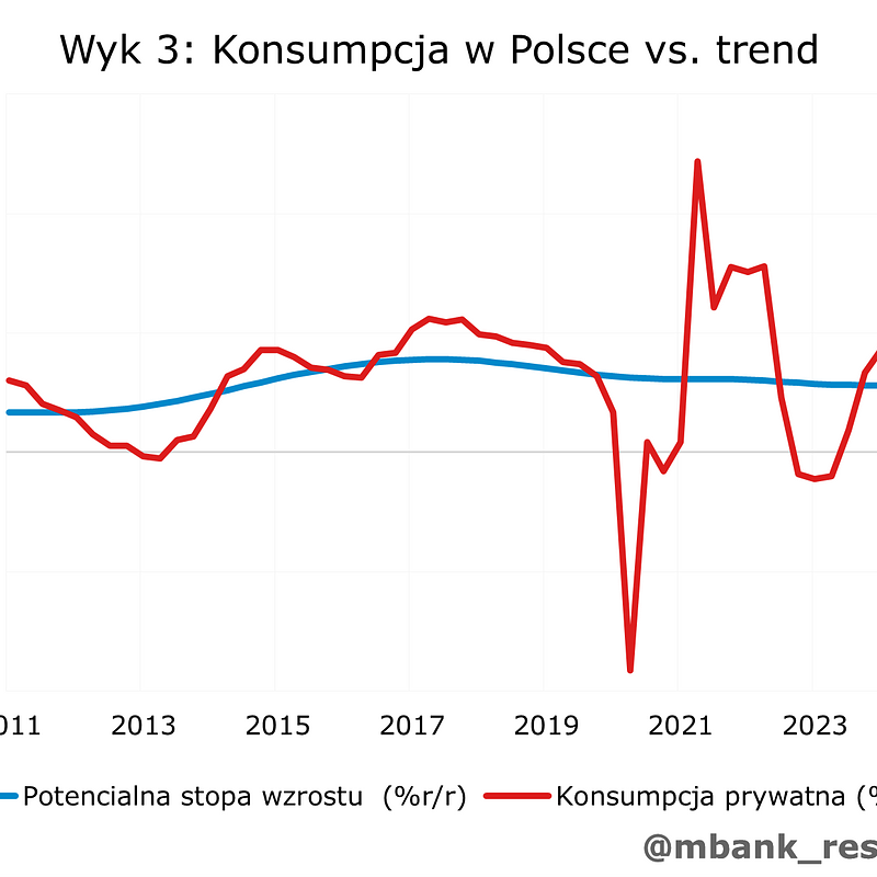 2025_11_14_Konsument_Wykres3.png