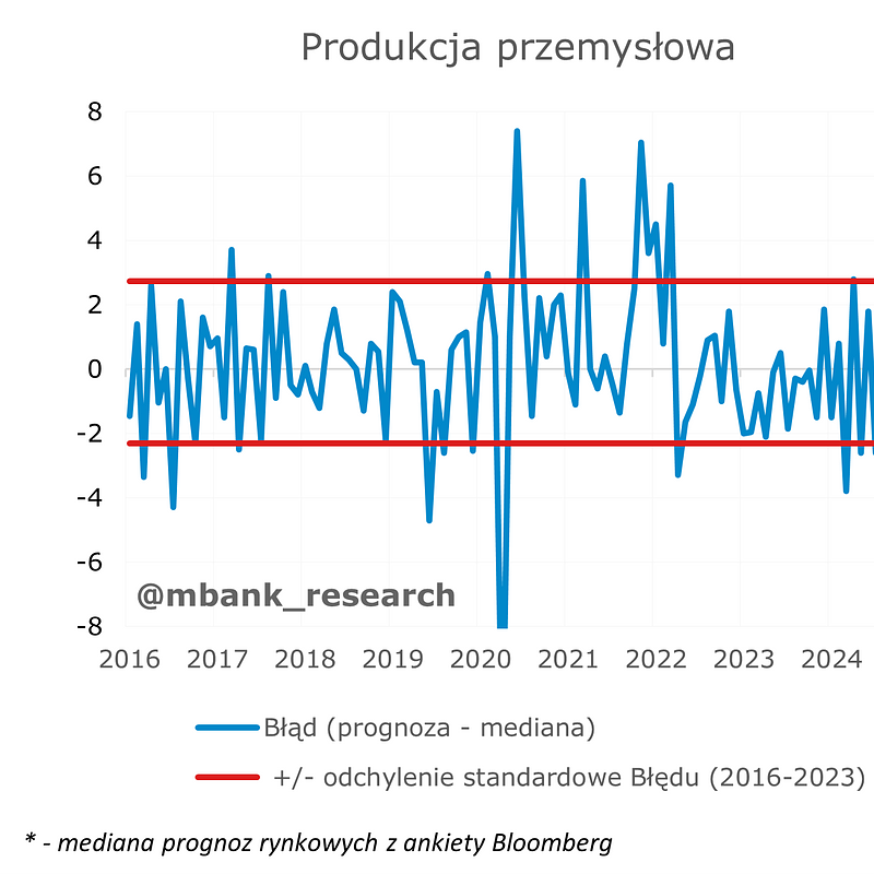pprzem zask list.png