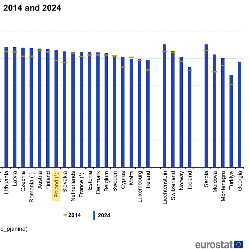 Wykres_2.3_Eurostat_age.png