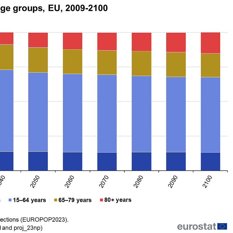 Wykres_2.4_Eurostat_age.png