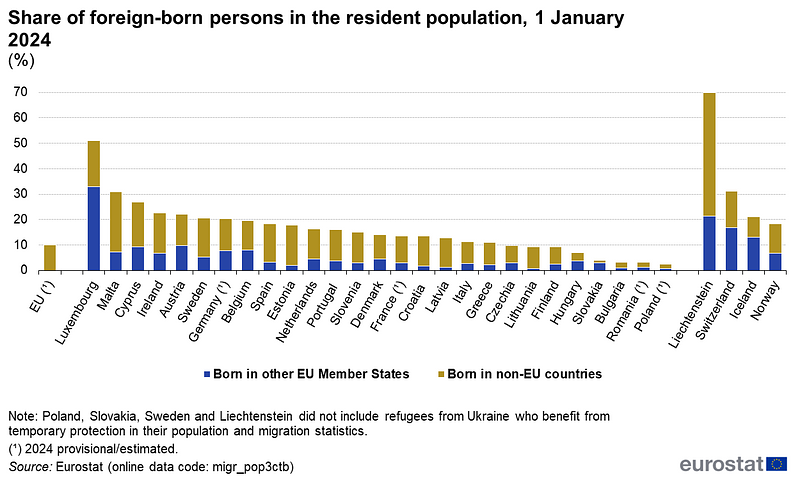 Wykres_4.2_Eurostat_foreign_born.png