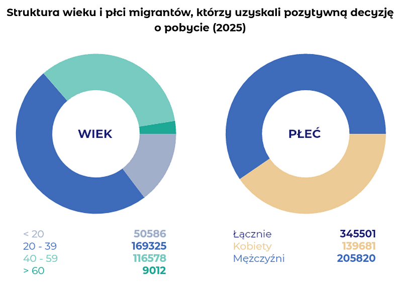 Wykres_5.2_wiek_i_płeć_wnioski.png