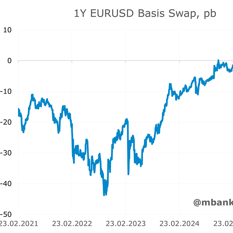 basis swap 1y.png