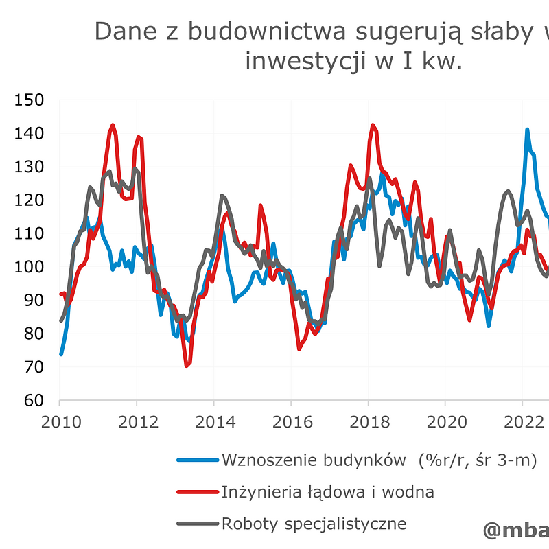 2026_04_22_Budownictwo_1.png
