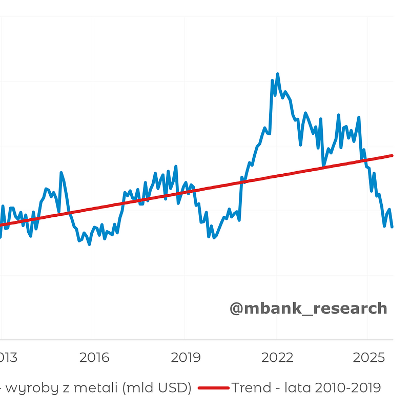 2026_04_30_Fig_Import_Metals1.png