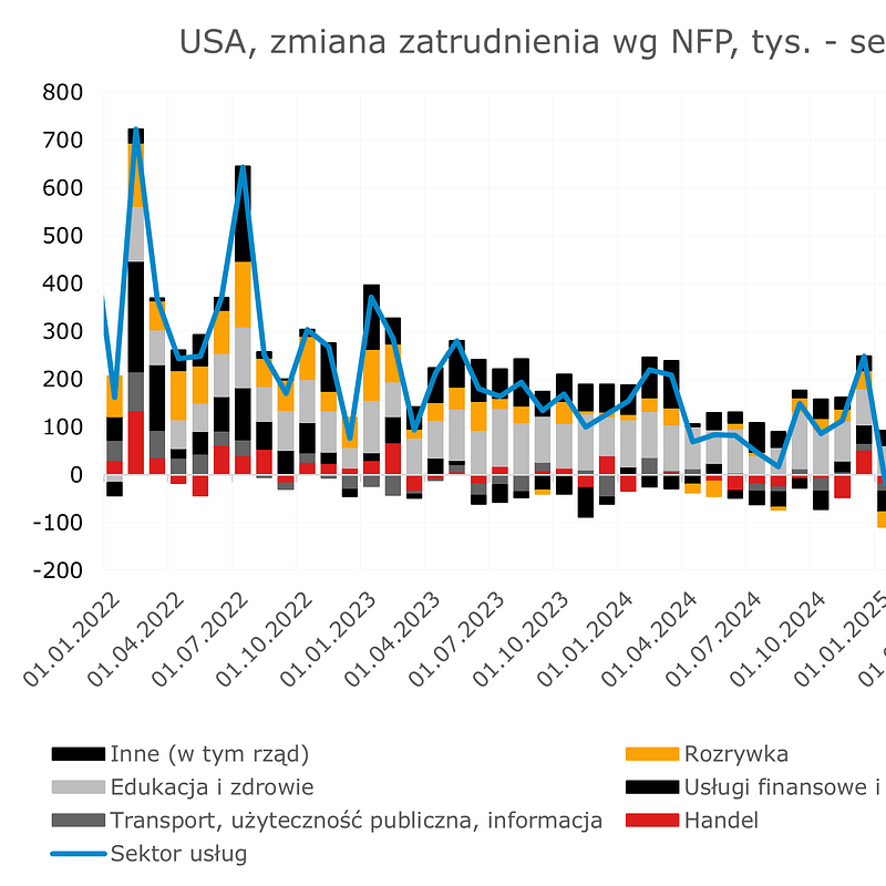 zatrudnienie usa1.png