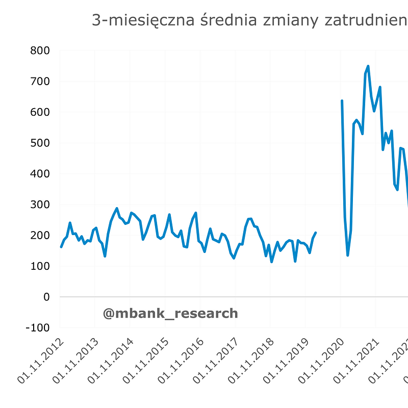 zmiana zat 3m.png